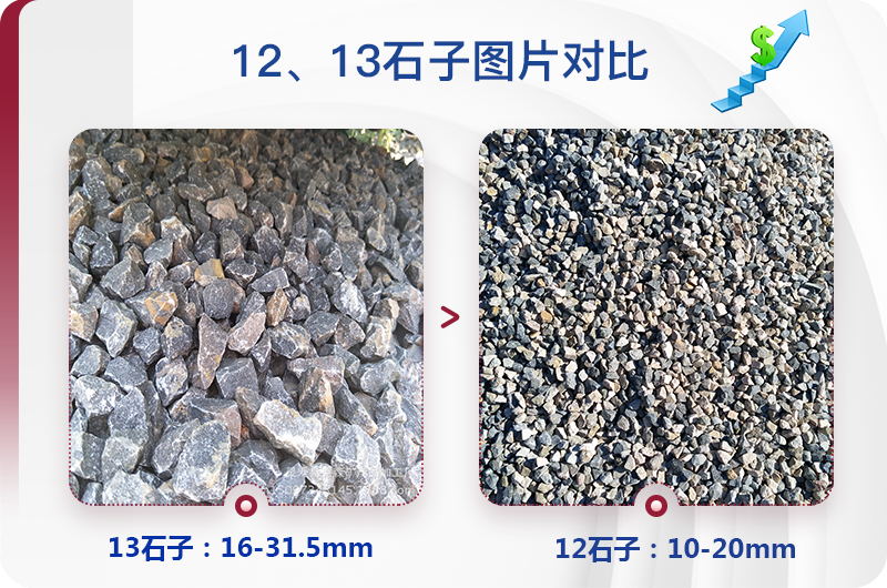 石子製（zhì）砂機